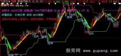 大智慧顺势操作主图指标公式