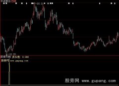 大智慧多头炮选股指标公式