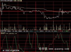 大智慧分时买卖带指标公式