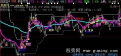 大智慧天潭K线主图指标公式