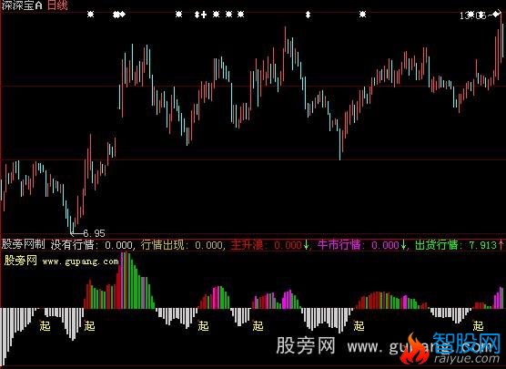 大智慧主力行情指标公式