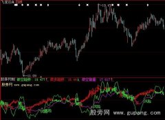 大智慧银蛇指标公式