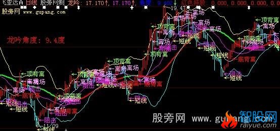 大智慧鹰眼阻击主图指标公式