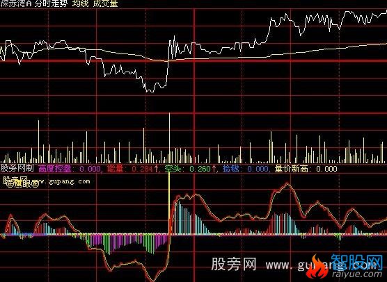大智慧鹰眼庄高分时指标公式