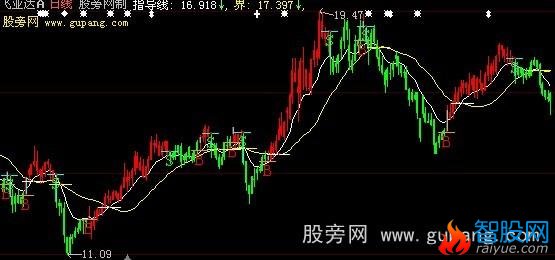 大智慧简单操盘主图指标公式