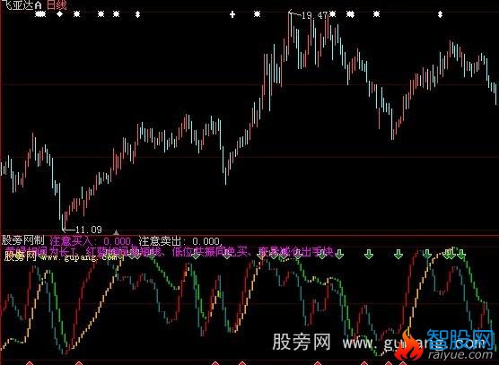 大智慧J共振指标公式