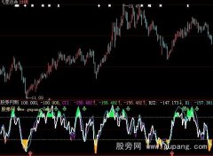 大智慧RSI+CCI+KD指标公式