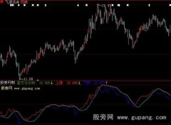 大智慧分水岭指标公式
