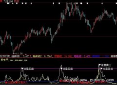 大智慧尖端卖出指标公式