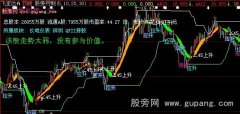 大智慧羸富解盘主图指标公式