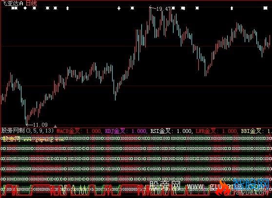 大智慧六指金叉指标公式