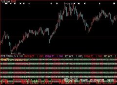大智慧六指金叉指标公式