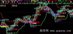 大智慧鹰眼捞钱主图指标公式