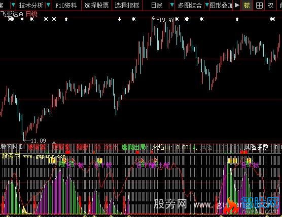 大智慧多情箭指标公式