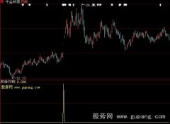 大智慧资金翻倍器指标公式
