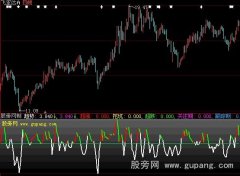 大智慧简单趋势指标公式