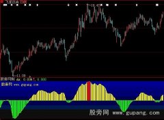 大智慧红黄控盘指标公式