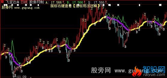 大智慧银龙操盘主图指标公式