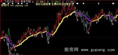 大智慧银龙操盘主图指标公式