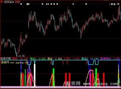大智慧逃顶天王指标公式