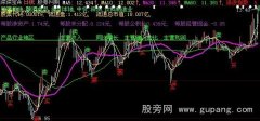 大智慧MA均线+F10资料主图指标公式