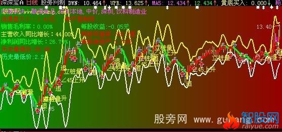大智慧BOLL主图指标公式
