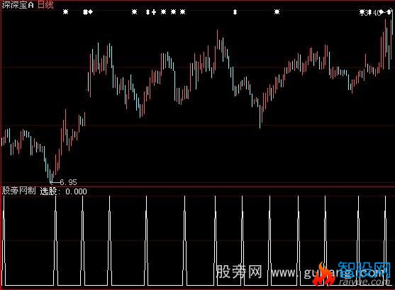 大智慧五日选股指标公式