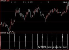 大智慧五日选股指标公式