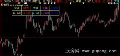 大智慧点金明日主图指标公式
