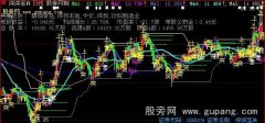大智慧天潭趋势主图指标公式