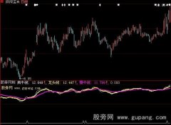 大智慧黑马赢家回马枪A选股指标公式