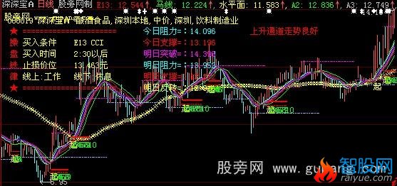 大智慧不亏操盘线主图指标公式
