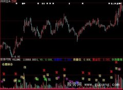大智慧价涨量缩指标公式