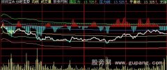 大智慧分时高低通道指标公式