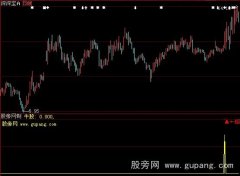 大智慧超级黑马指标公式
