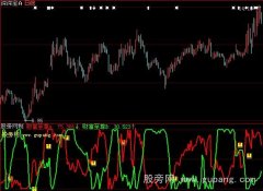 大智慧财富至尊指标公式