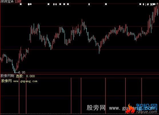 大智慧即将爆发指标公式