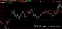 大智慧撑压划线主图指标公式