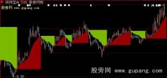 大智慧黄金阶梯主图指标公式