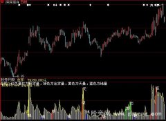 大智慧太极成交量指标公式