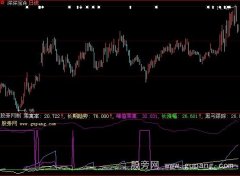 大智慧黑马起飞指标公式