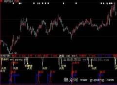 大智慧超级牛股指标公式
