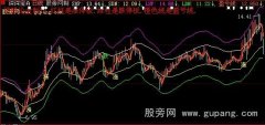 大智慧薛斯通道主图指标公式