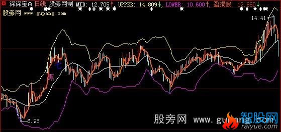 大智慧新布林主图指标公式
