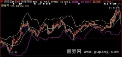 大智慧新布林主图指标公式
