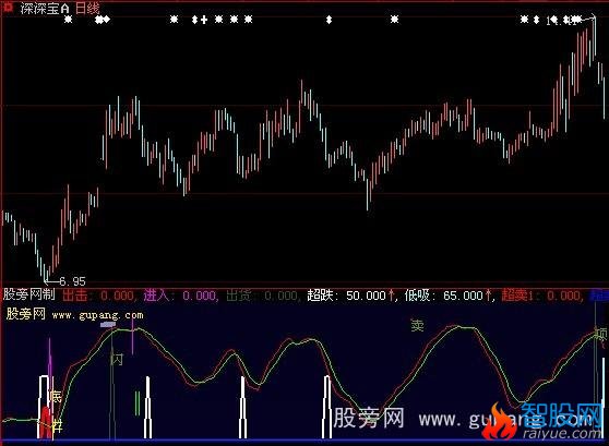 大智慧绝胜千里指标公式