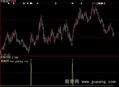 大智慧绝对跟庄选股指标公式