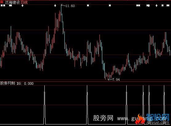 大智慧横刀立马选股指标公式