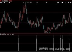 大智慧横刀立马选股指标公式