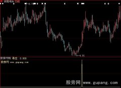 大智慧低位寻庄选股指标公式